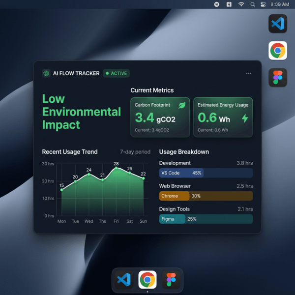 Measuring the Cost of a Prompt: Meet Tech Energy Usage